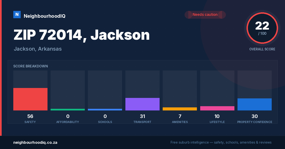 ZIP 72014, Jackson report card