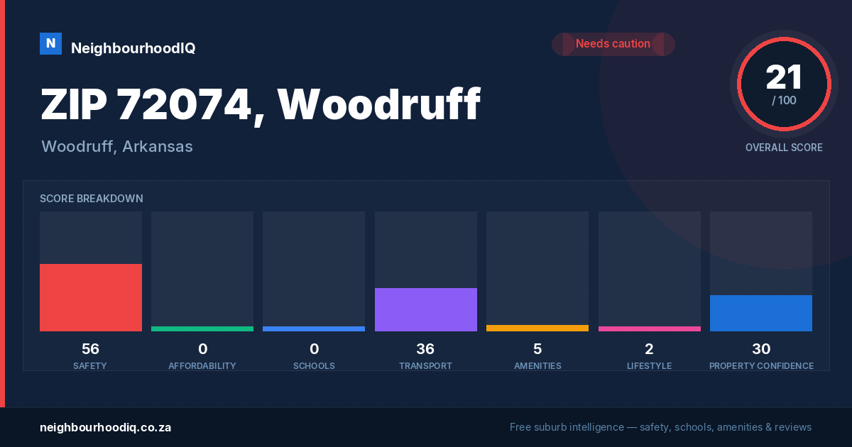 ZIP 72074, Woodruff report card