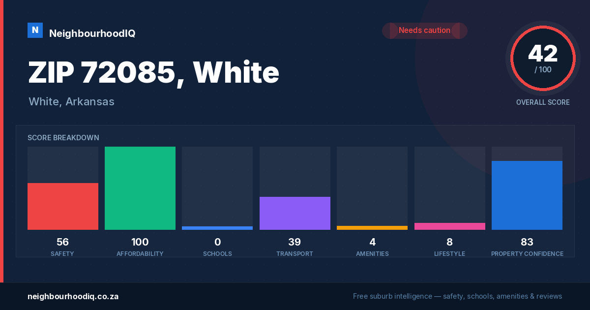 ZIP 72085, White report card