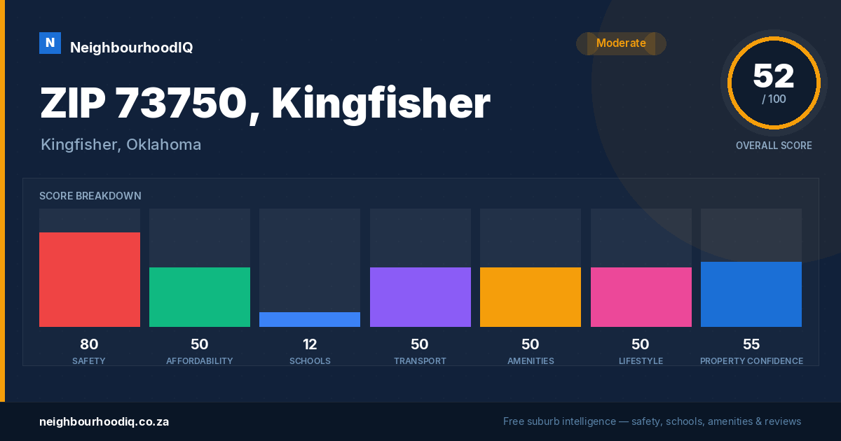 ZIP 73750, Kingfisher report card