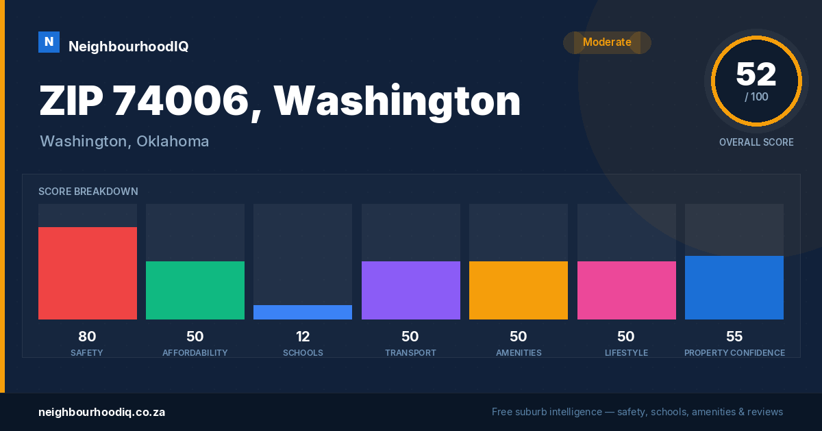 ZIP 74006, Washington report card