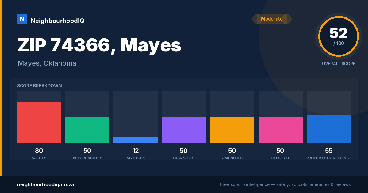 ZIP 74366, Mayes report card