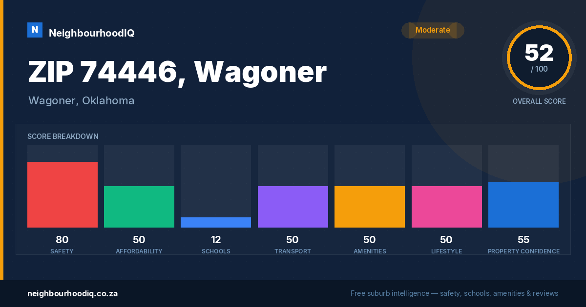 ZIP 74446, Wagoner report card