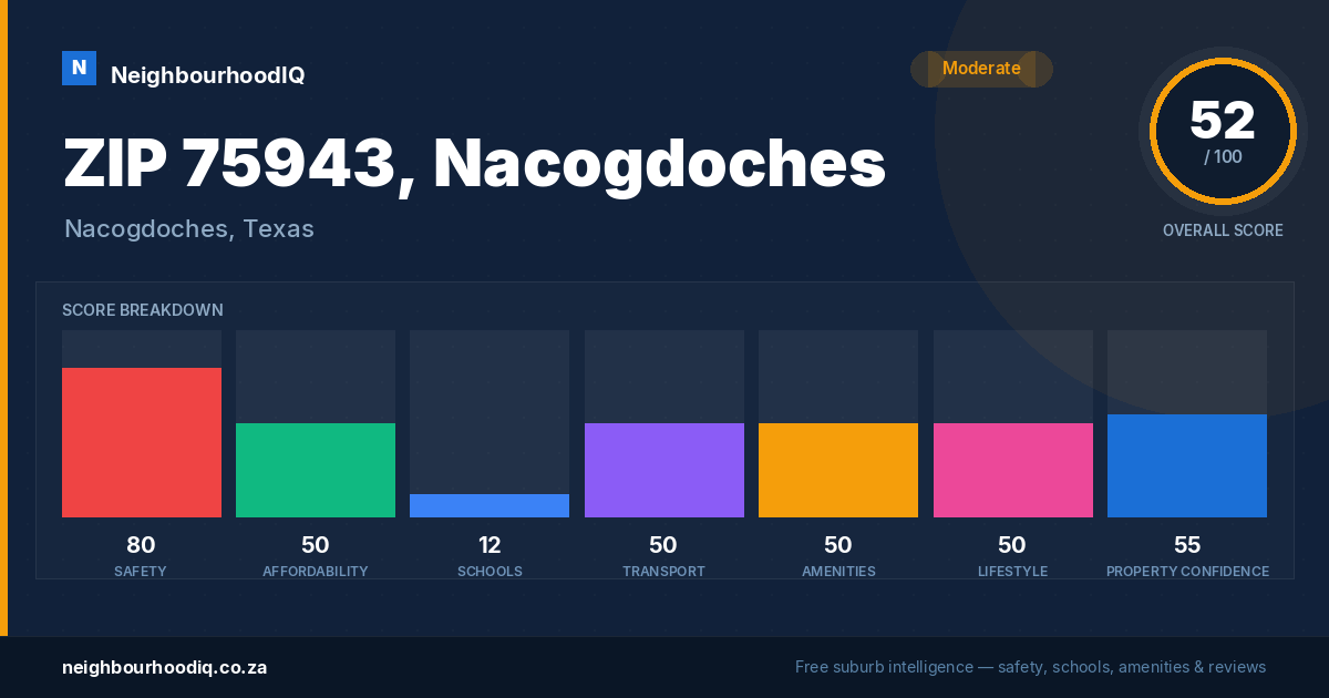 ZIP 75943, Nacogdoches report card