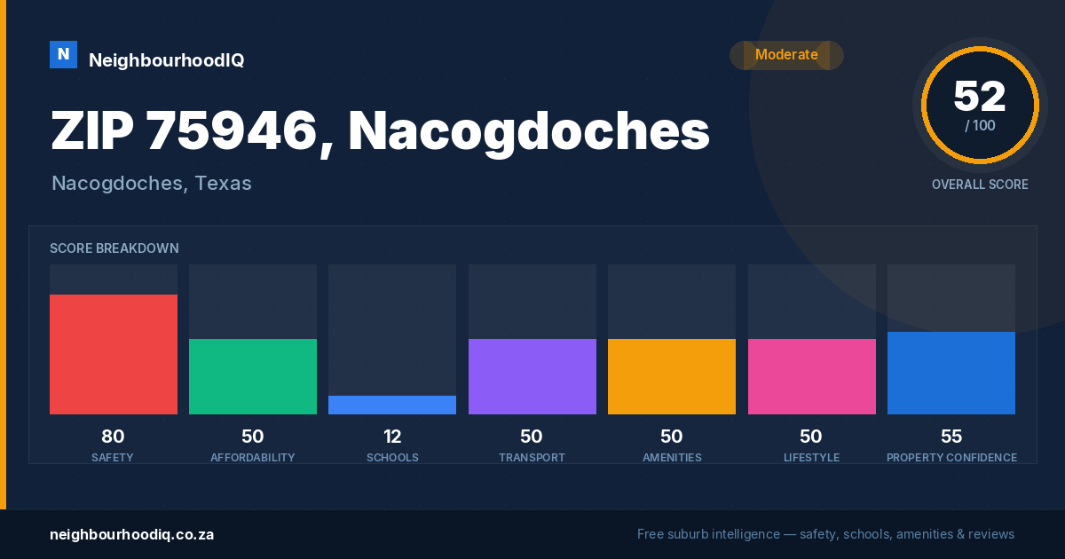 ZIP 75946, Nacogdoches report card