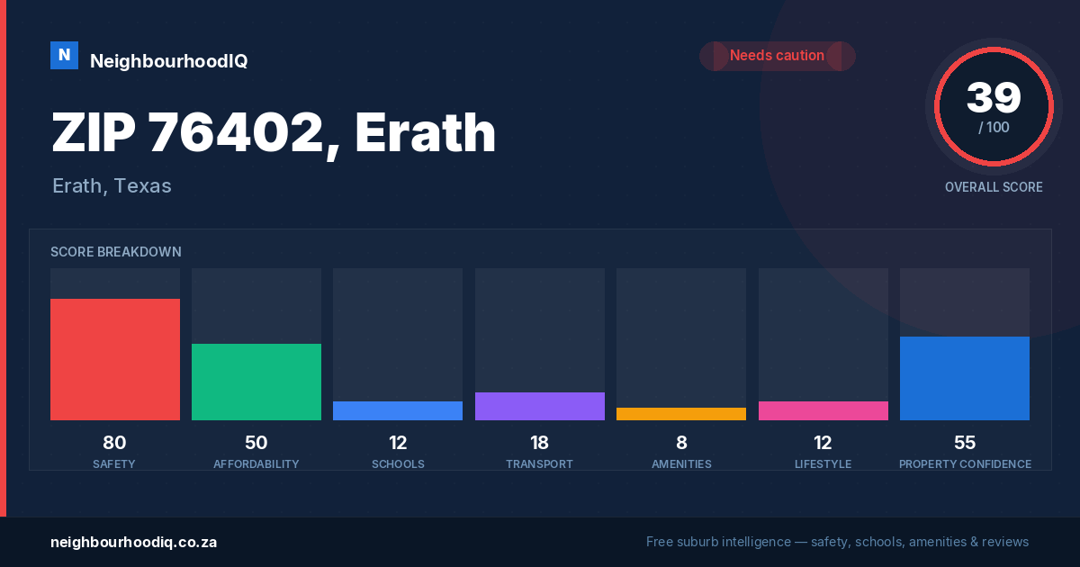 ZIP 76402, Erath report card