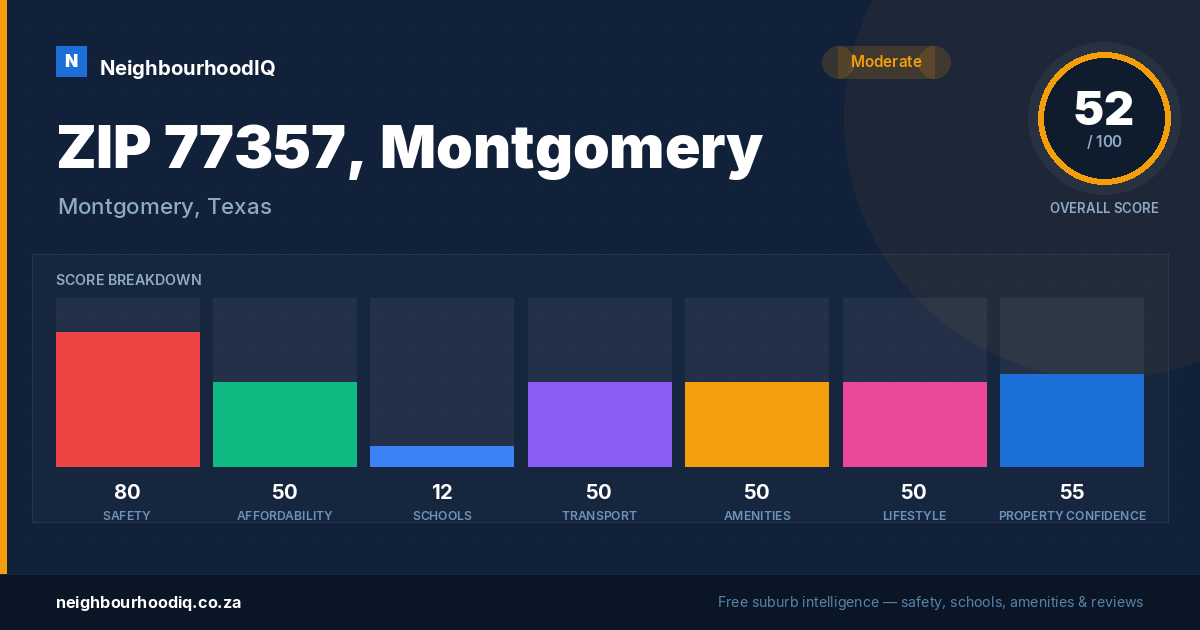 ZIP 77357, Montgomery report card