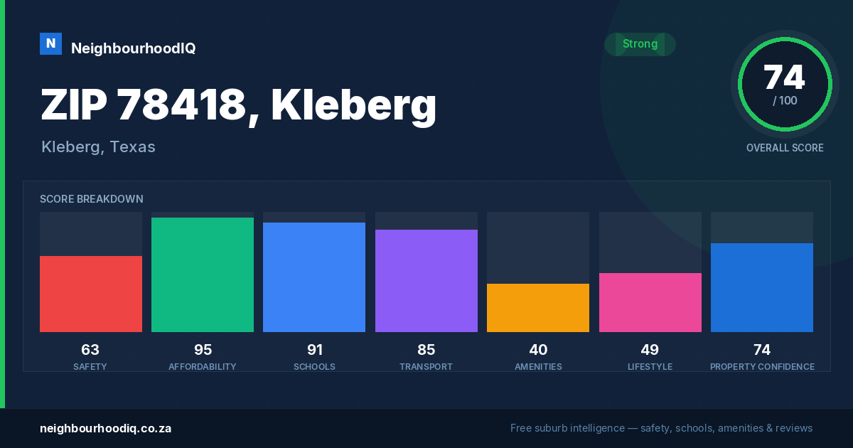 ZIP 78418, Kleberg report card