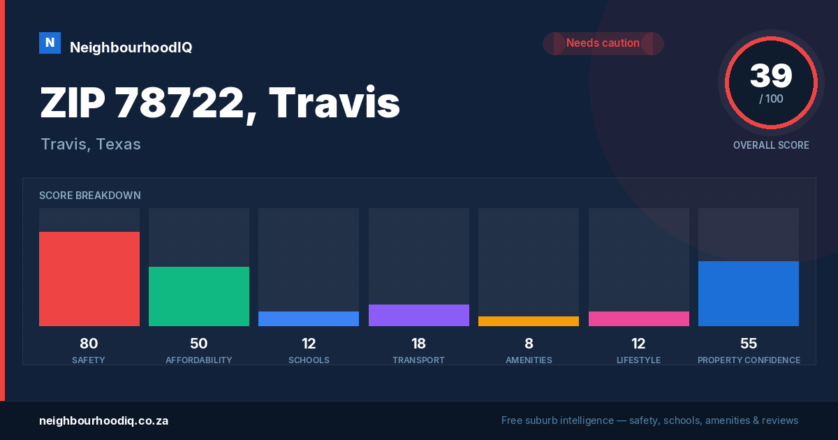 ZIP 78722, Travis report card