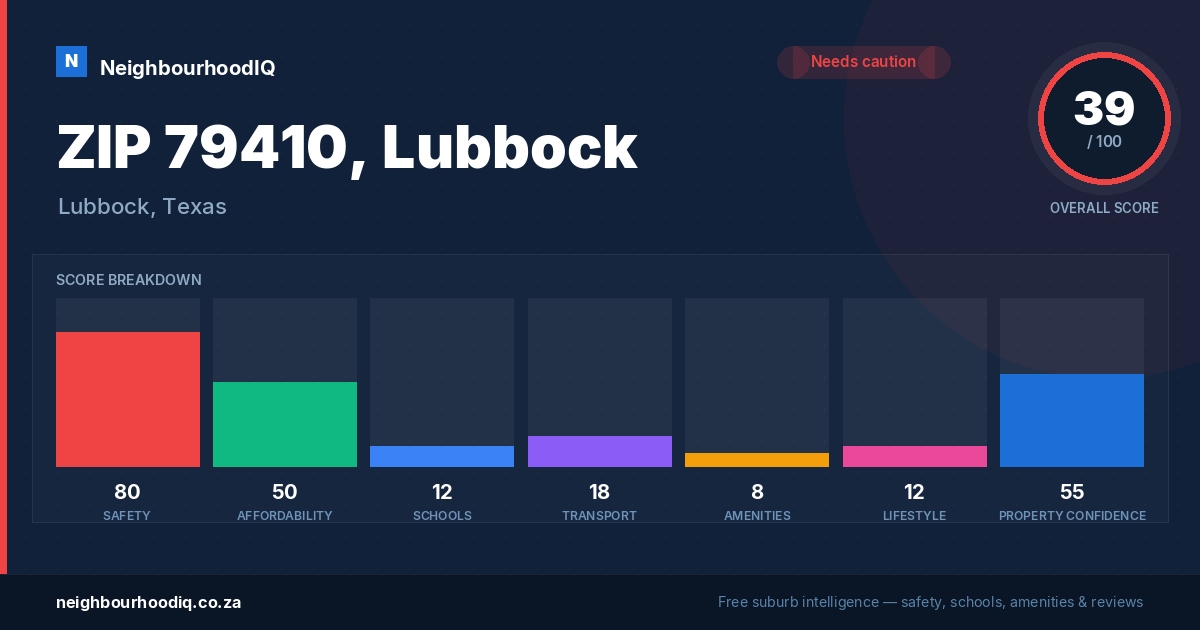 ZIP 79410, Lubbock report card