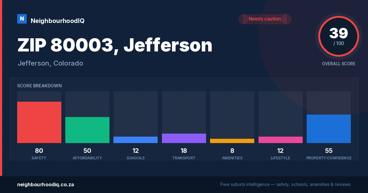 ZIP 80003, Jefferson report card