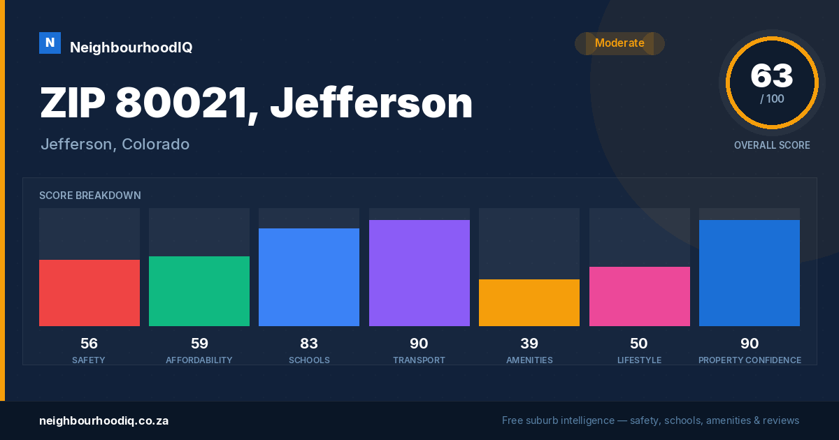 ZIP 80021, Jefferson report card