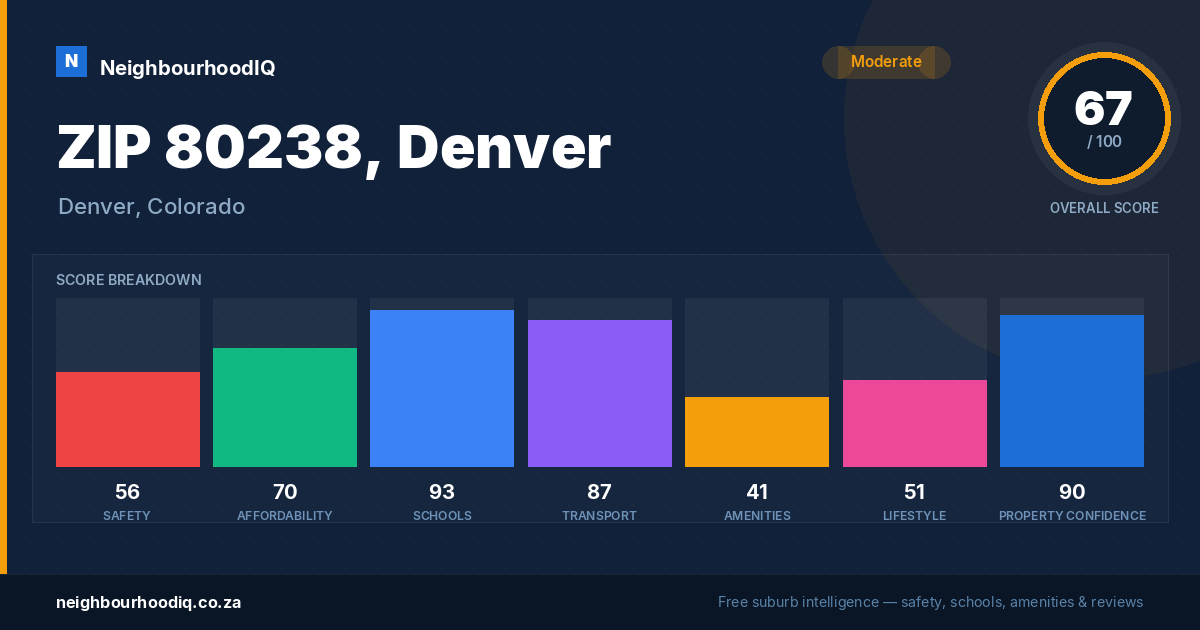 ZIP 80238, Denver report card