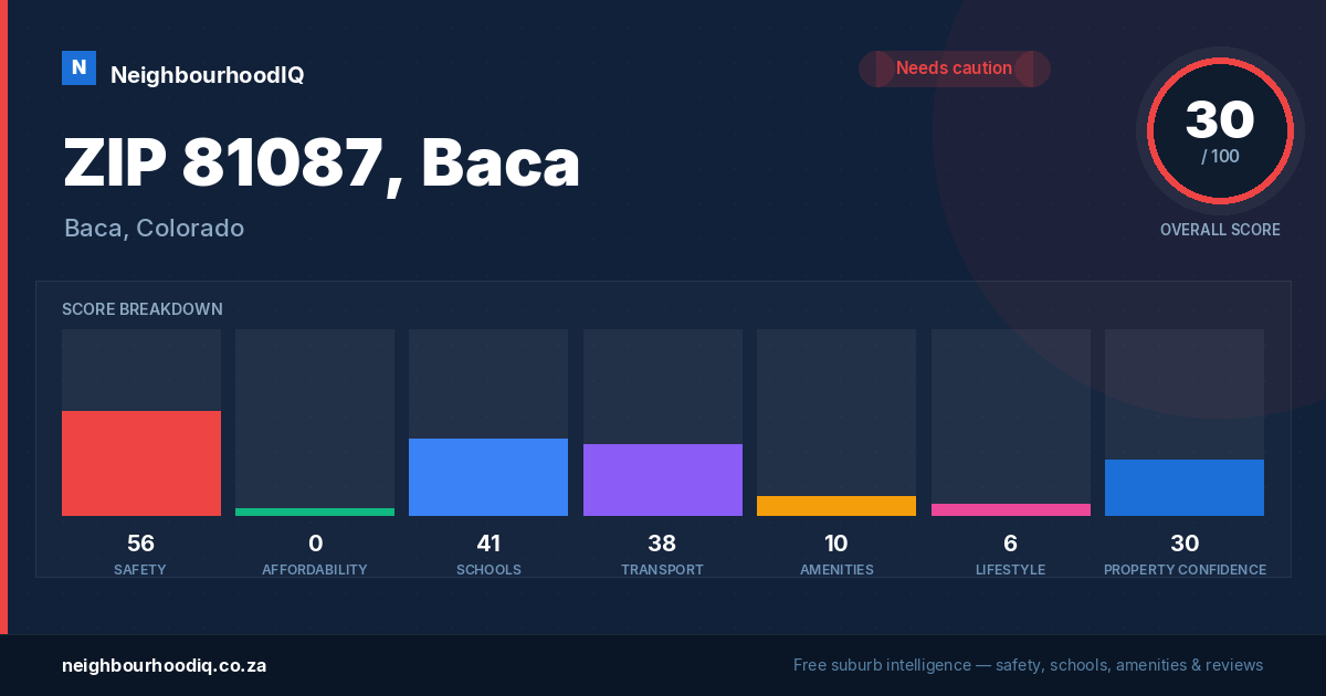 ZIP 81087, Baca report card