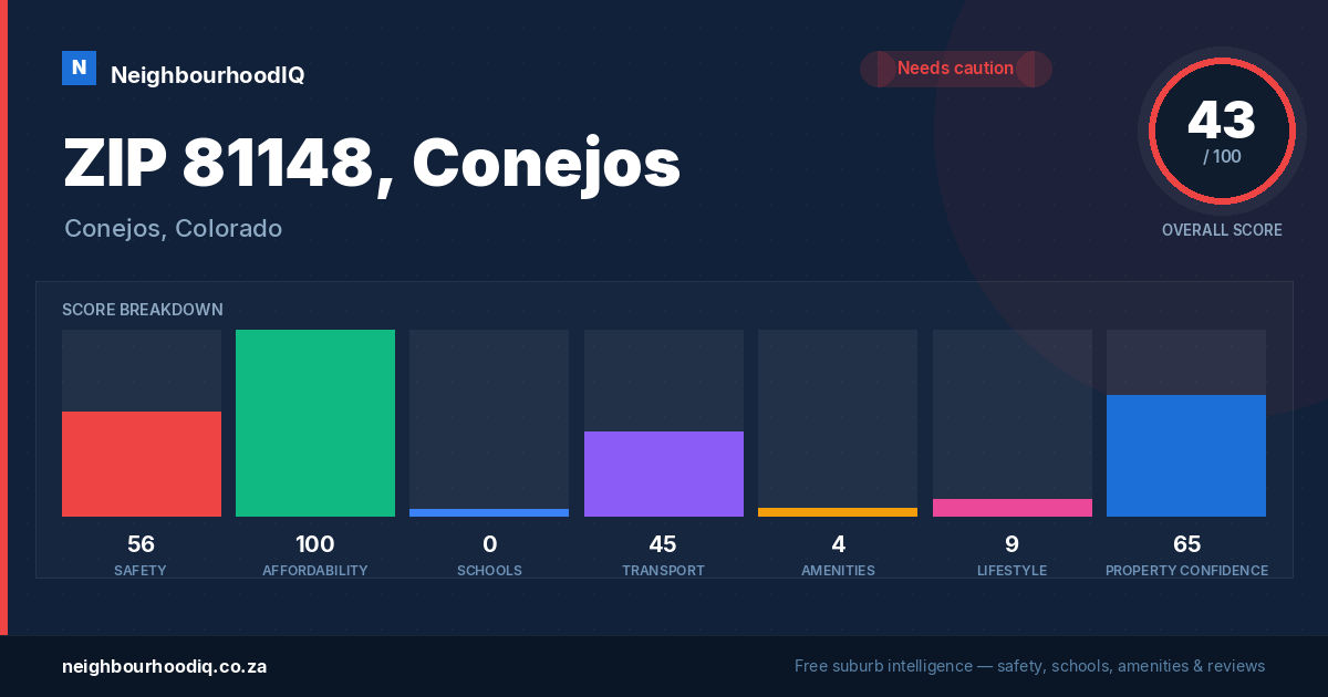 ZIP 81148, Conejos report card