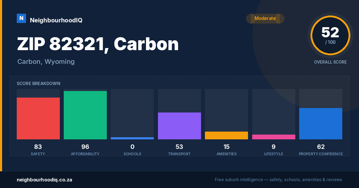 ZIP 82321, Carbon report card