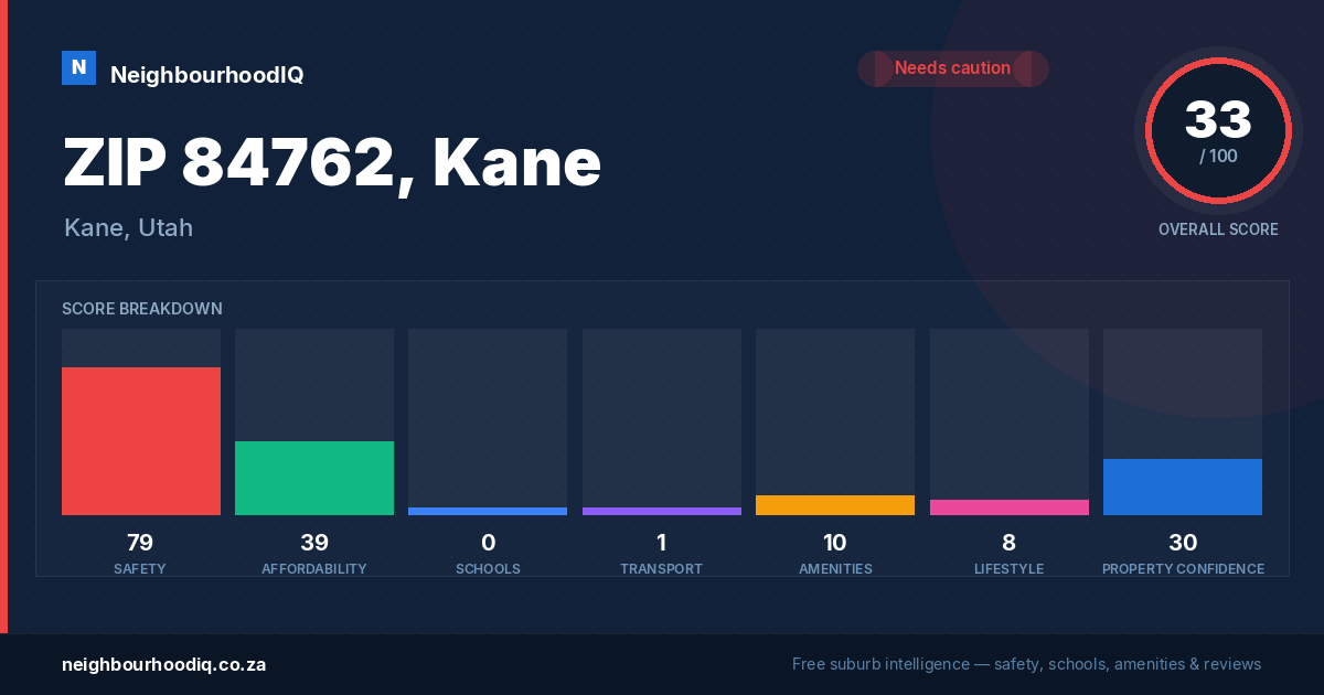 ZIP 84762, Kane report card