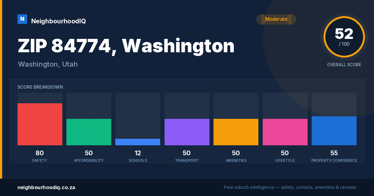 ZIP 84774, Washington report card