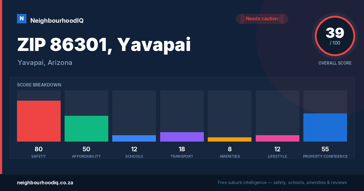 ZIP 86301, Yavapai report card