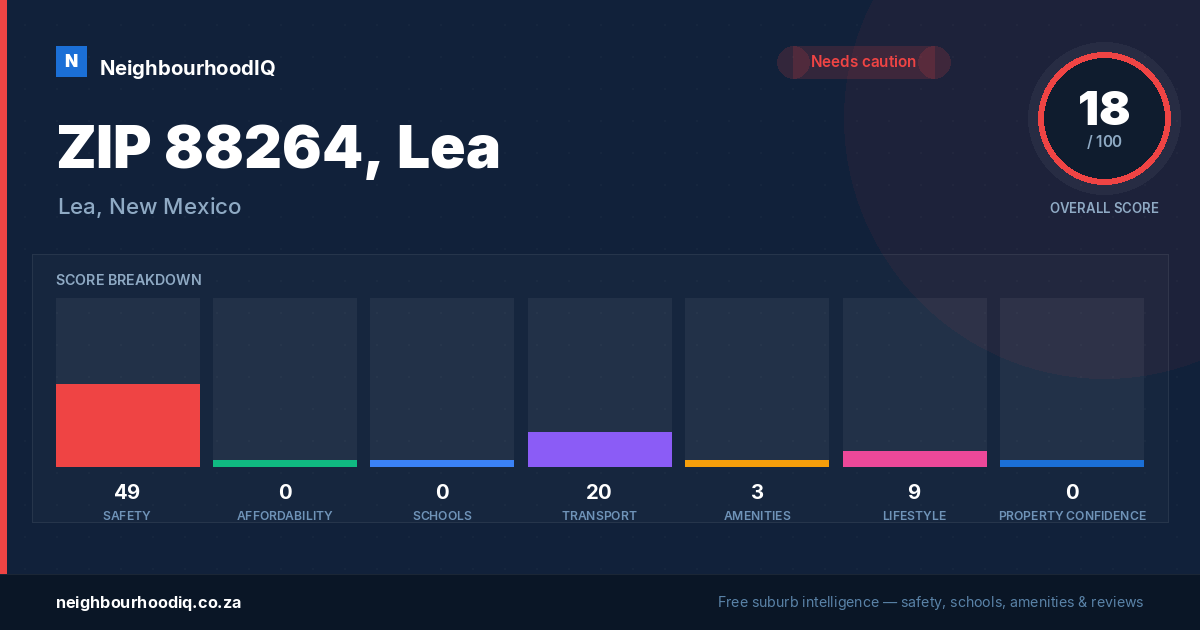 ZIP 88264, Lea report card