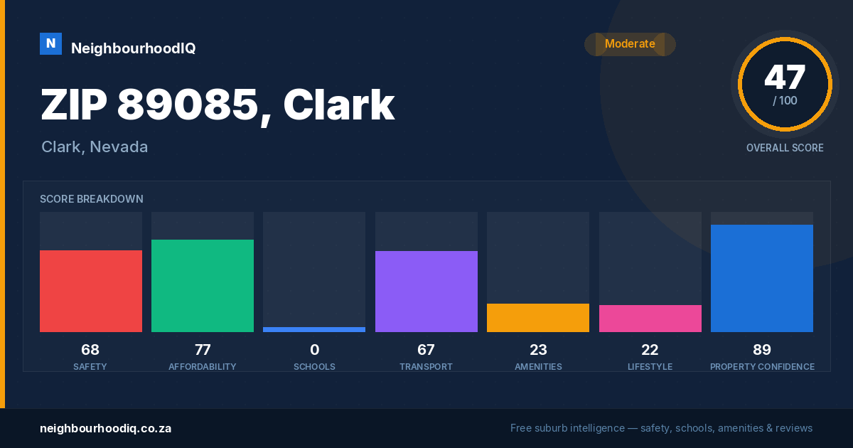ZIP 89085, Clark report card