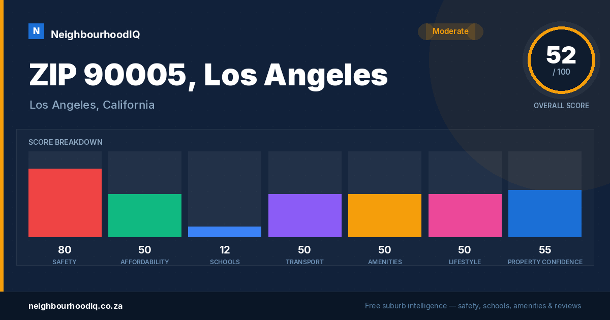 ZIP 90005, Los Angeles report card