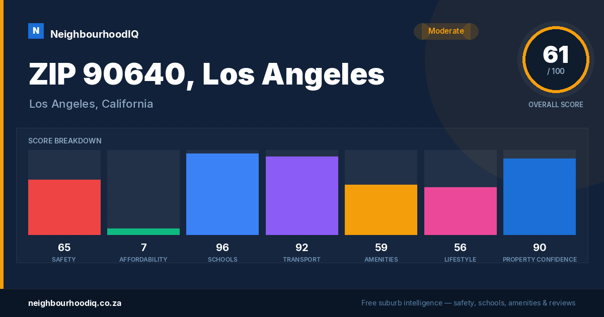 ZIP 90640, Los Angeles report card