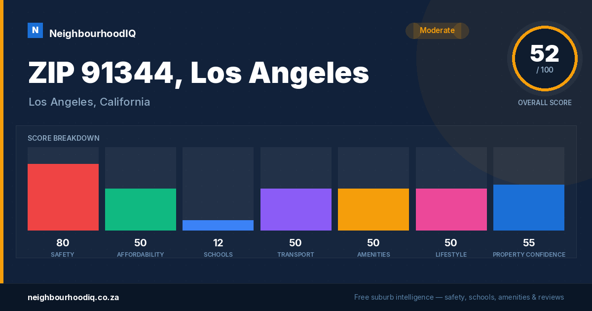 ZIP 91344, Los Angeles report card