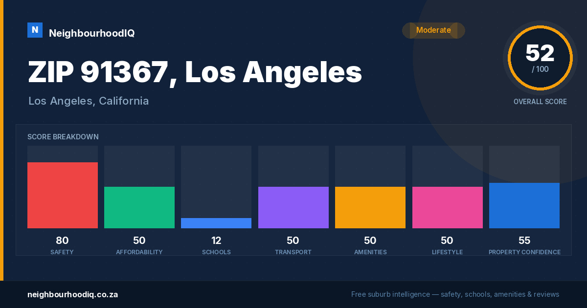 ZIP 91367, Los Angeles report card
