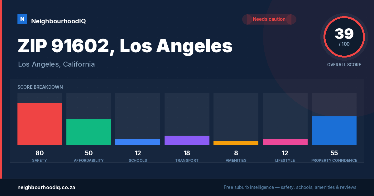 ZIP 91602, Los Angeles report card