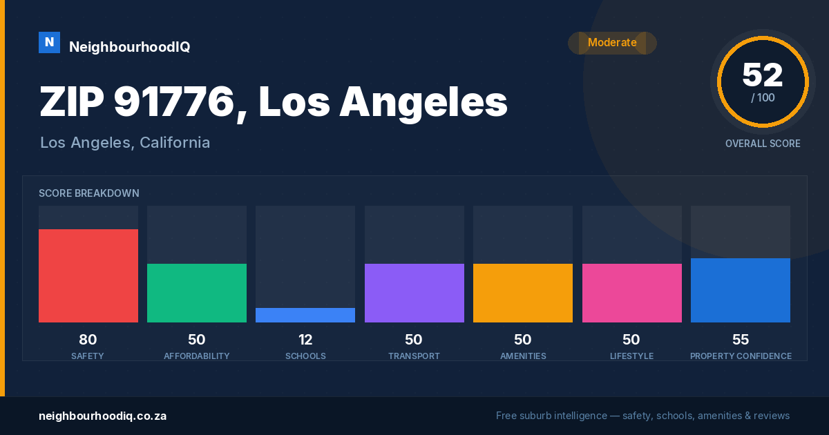 ZIP 91776, Los Angeles report card