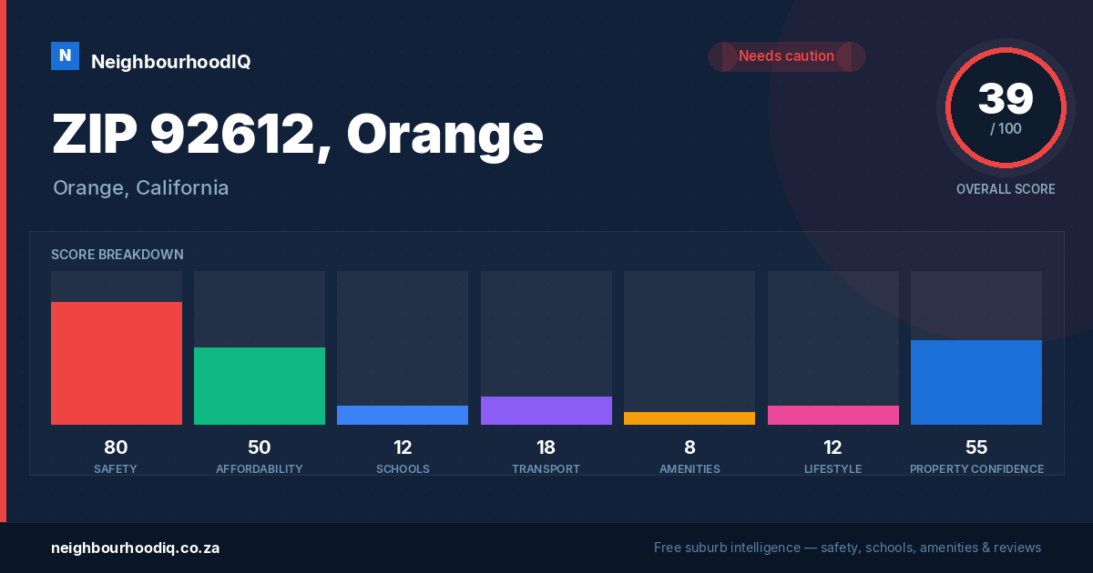 ZIP 92612, Orange report card