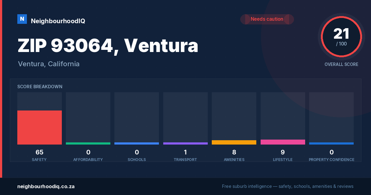 ZIP 93064, Ventura report card