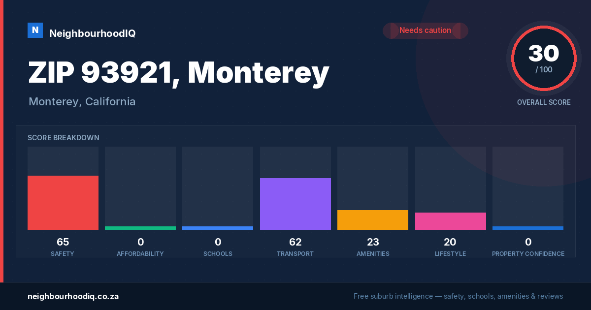 ZIP 93921, Monterey report card