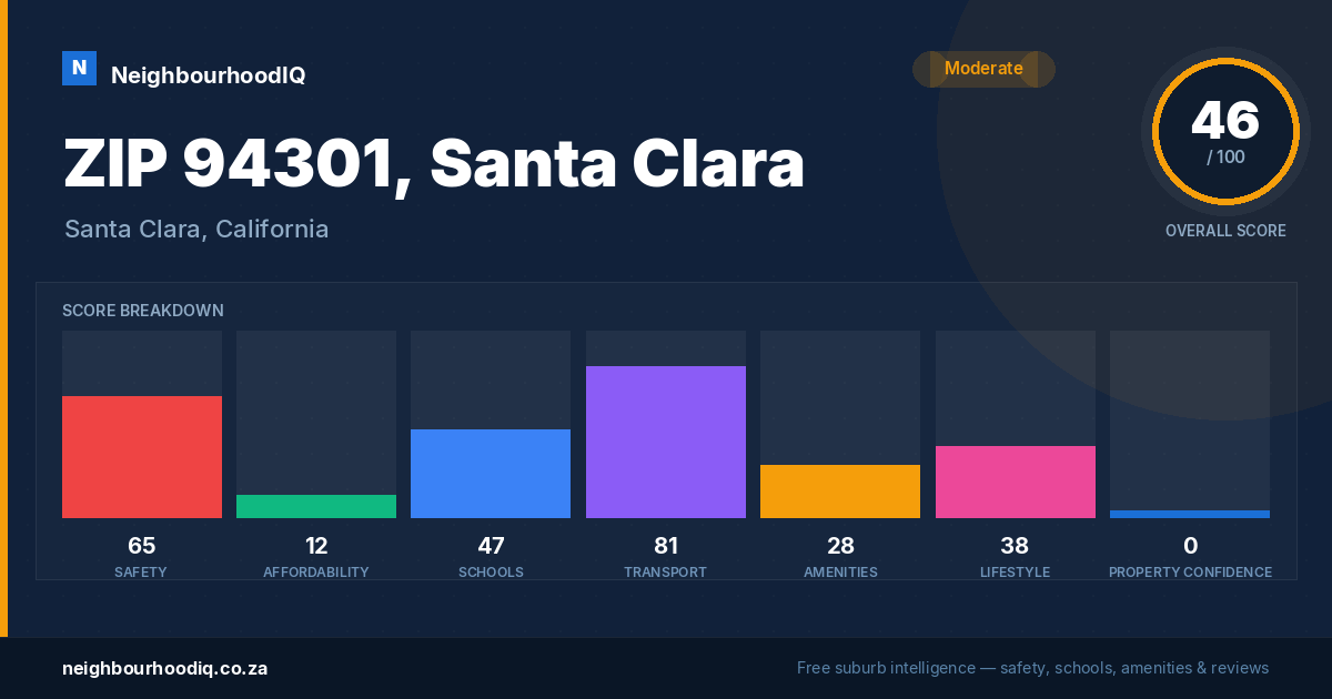 ZIP 94301, Santa Clara report card