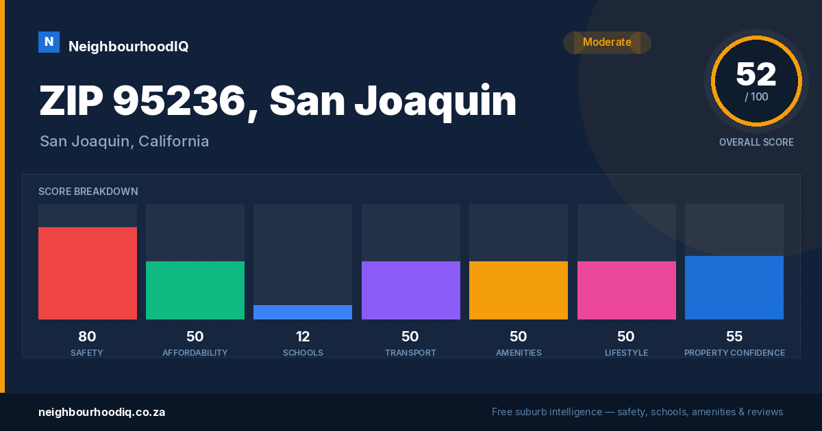 ZIP 95236, San Joaquin report card