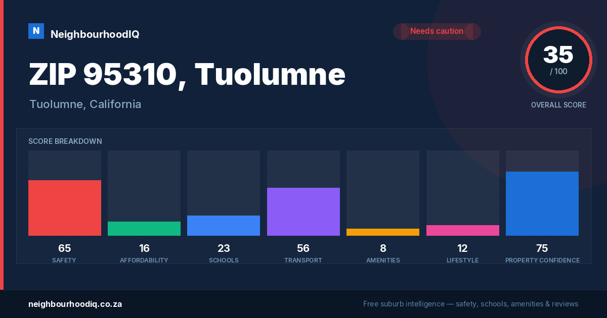 ZIP 95310, Tuolumne report card