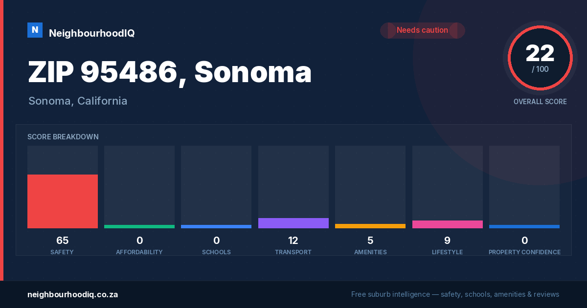 ZIP 95486, Sonoma report card