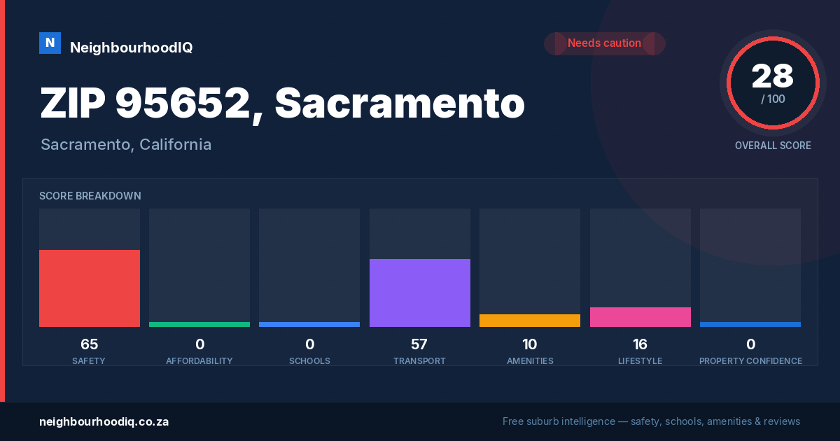 ZIP 95652, Sacramento report card
