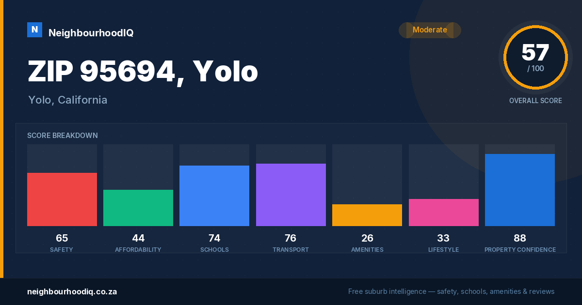 ZIP 95694, Yolo report card