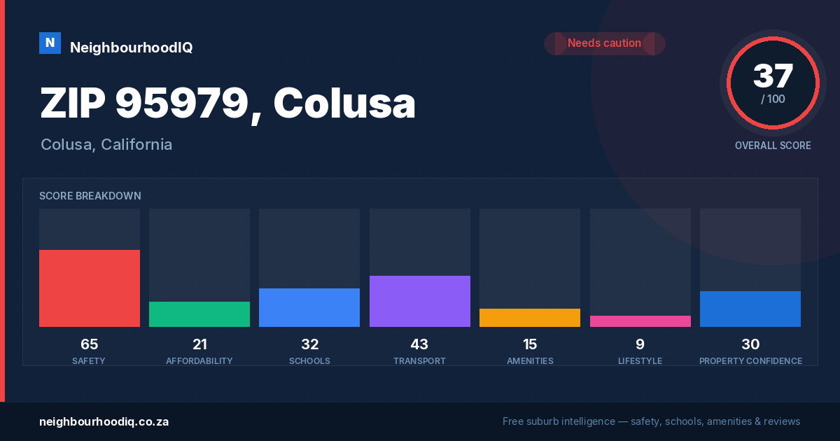ZIP 95979, Colusa report card