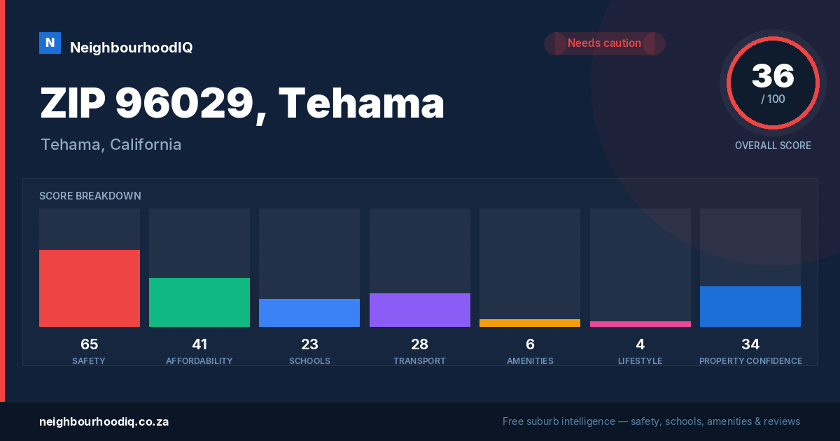 ZIP 96029, Tehama report card