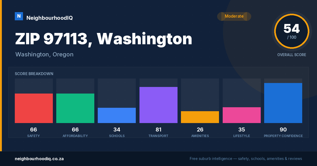 ZIP 97113, Washington report card