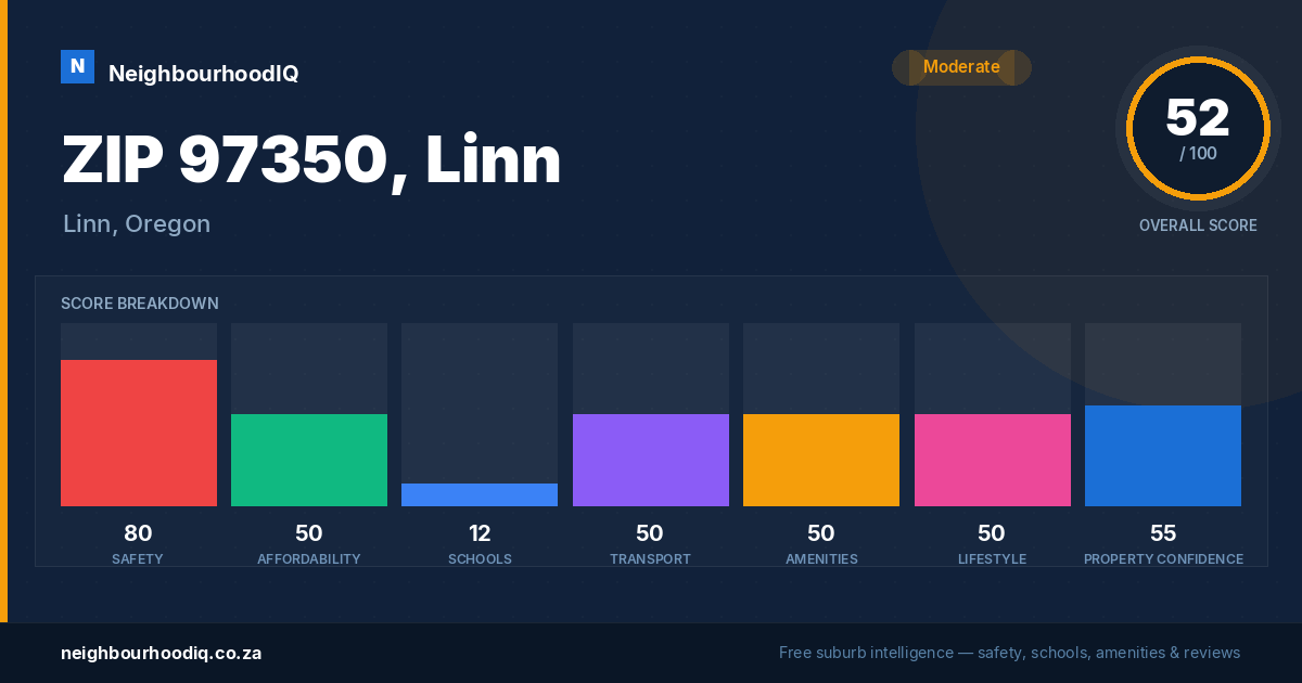 ZIP 97350, Linn report card