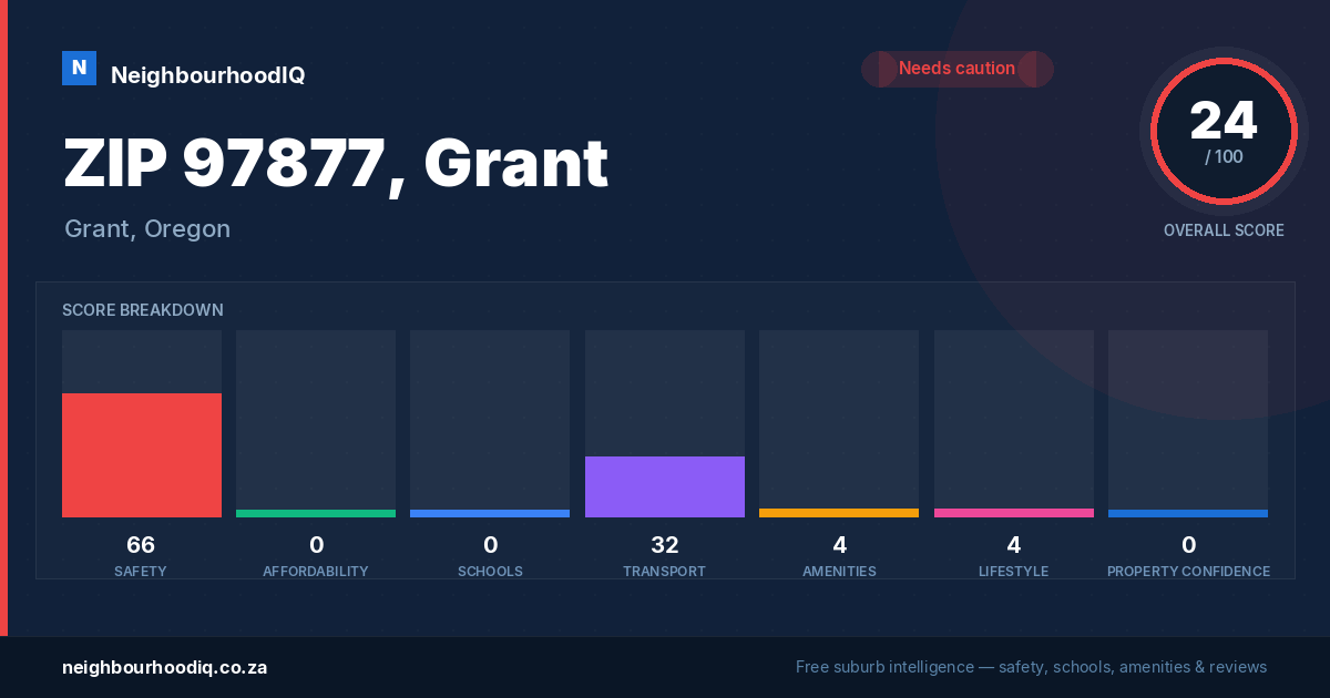 ZIP 97877, Grant report card