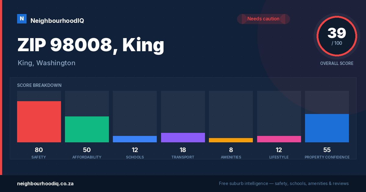 ZIP 98008, King report card