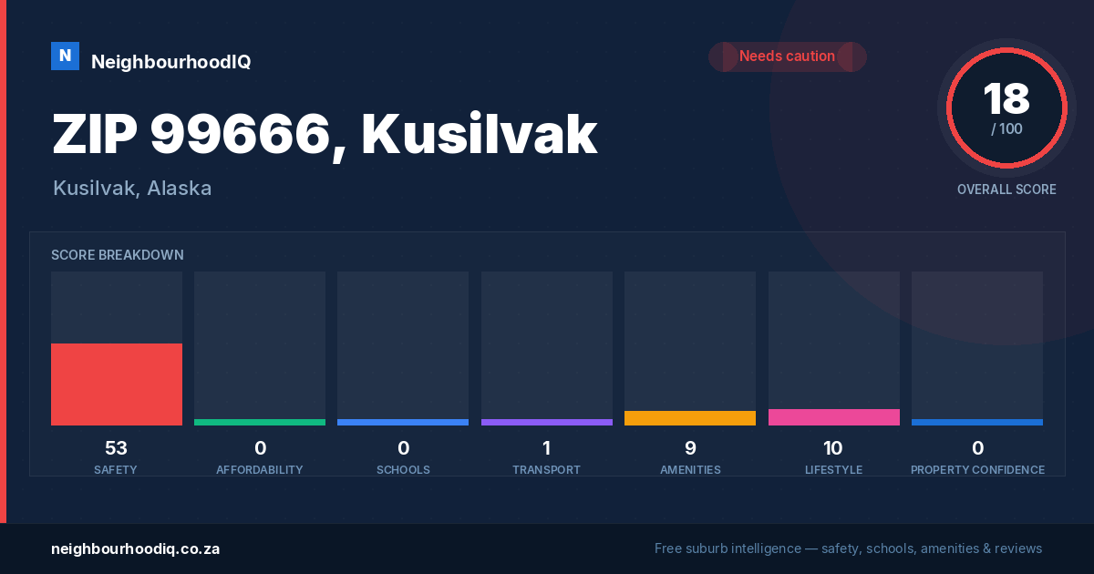 ZIP 99666, Kusilvak report card