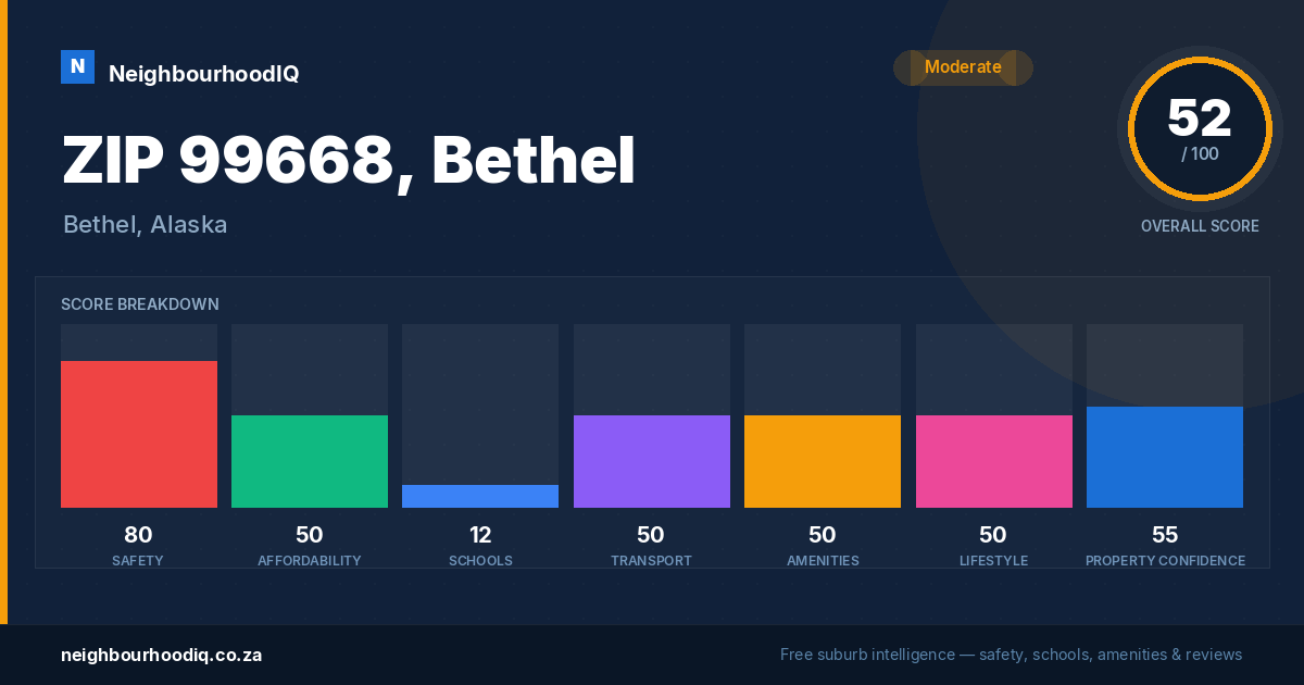 ZIP 99668, Bethel report card