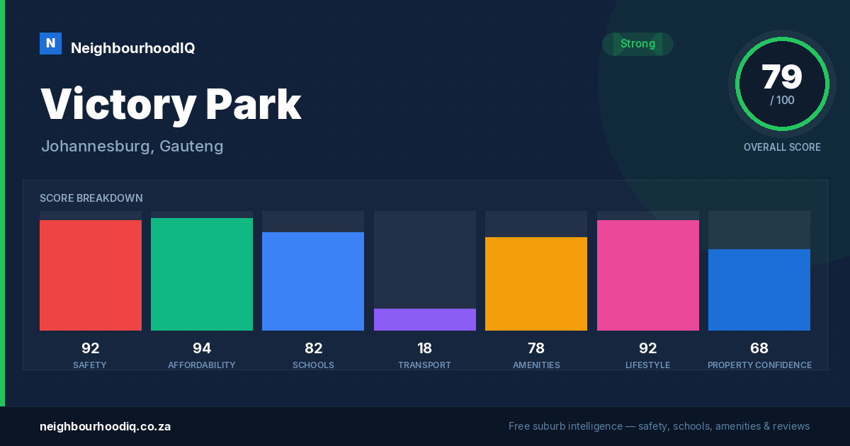 Victory Park report card