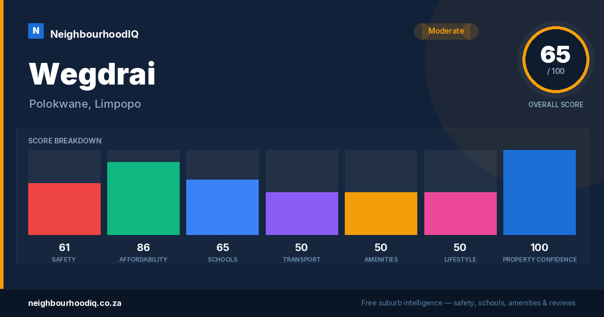 Wegdrai report card